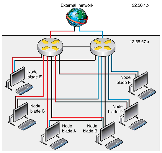 Illustration of a Layer 3 network configured with VRRP and VRRP tracking.