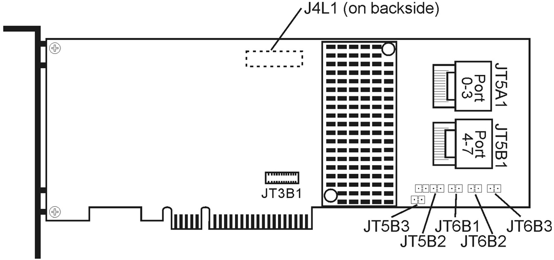 image:The graphic shows the connectors on the Sun Storage 6 Gb/s SAS PCIe RAID HBA, Internal.
