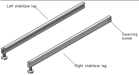 Illustration of the left and right stablizer legs and location of the securing screw. 