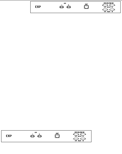 Illustration of the ports located on the expansion cabinet service panel. 