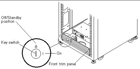 Illustration showing a close-up of the key switch on and off positions.