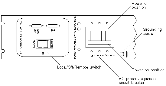 Illustration showing the components of the rear power sequencer control panel. 