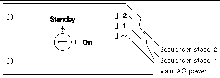 Illustration of the power sequencer status lights.