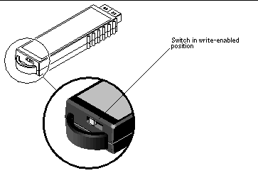 Illustration showing the position of the write-enabled switch of the USB flash disk.