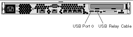 Illustration of the service processor back view showing the location of the USB ports. 