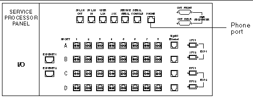 Illustration of the service panel showing the location of the telephone port.