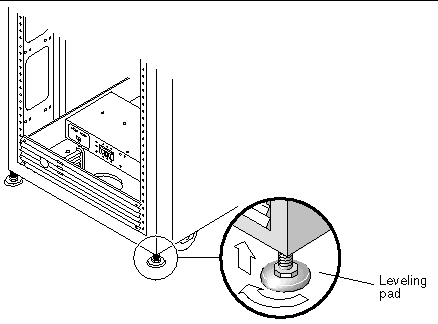 Illustration showing a close-up view of the leveling pads located at the bottom of the cabinet.