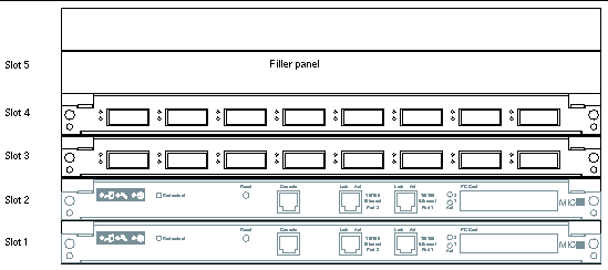 Drawing of two storage input output eight cards installed in slots 3 and 4 of the DSP chassis.