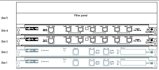 Drawing of two storage input output combo cards installed in slots 3 and 4 of the DSP chassis.