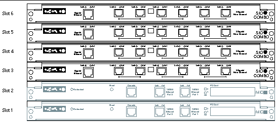 Drawing of four storage input output combo cards installed in slots 3, 4, 5, and 6 of the DSP chassis.