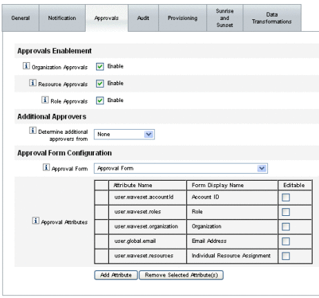Figure illustrating the initial Approvals page