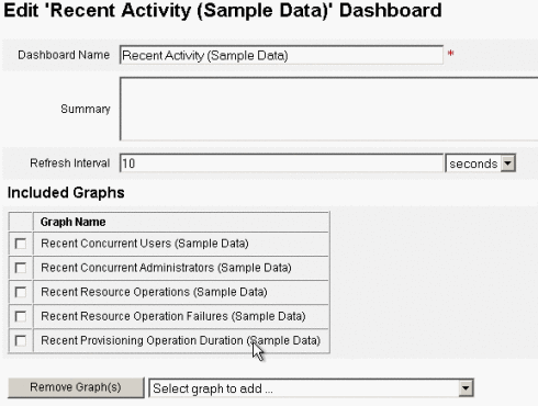 Figure illustrating an example Dashboard edit page