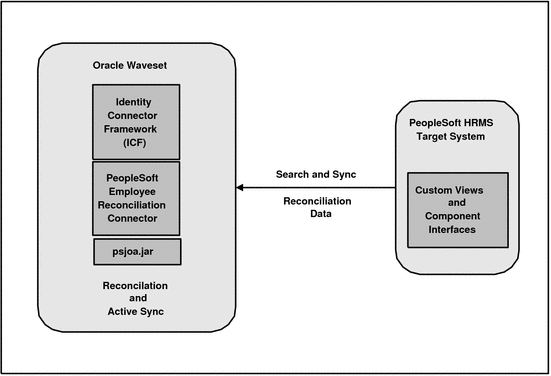 Description of Figure 7-1 follows