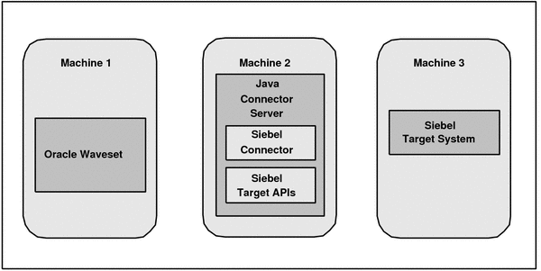 Description of Figure 10-2 follows