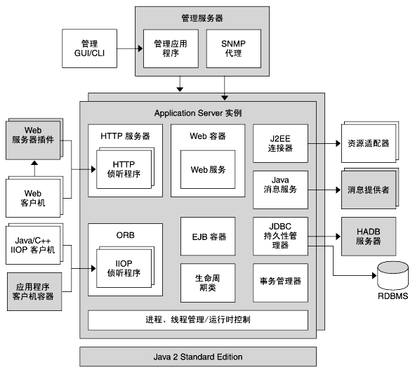 Ӧ�÷�����ʵ����ͼ����