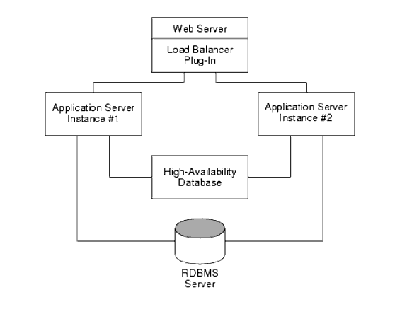 Example of a cluster
