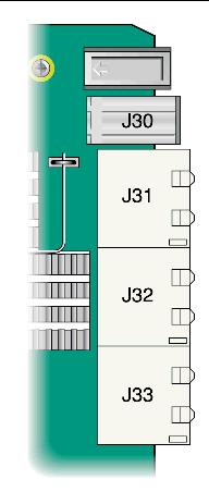 Figure showing Zone 3 Connectors