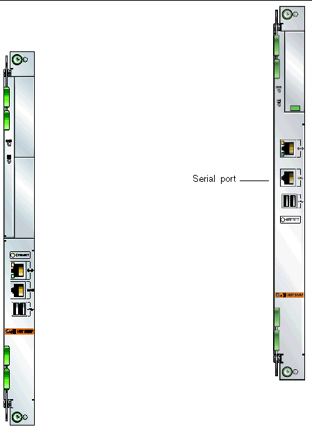 Figure showing the serial port on the front panel.