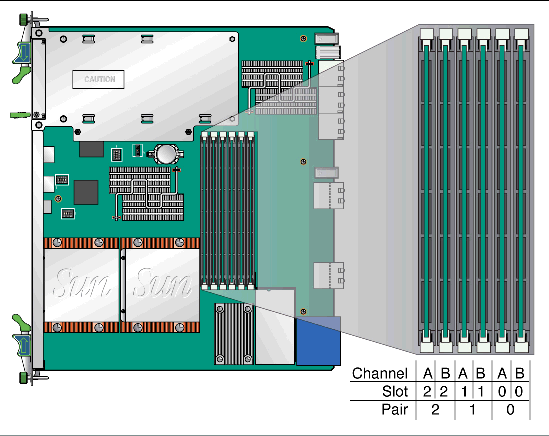Figure showing DIMM layout.