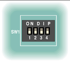 Figure showing SW1 default DIP switch settings