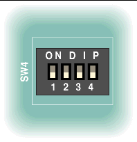 Figure showing SW4 default DIP switch settings