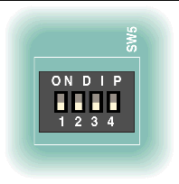 Figure showing SW5 default DIP switch settings