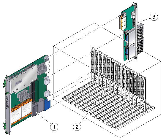 Figure showing where to install the Netra CP30x0 advanced rear transition module in relation to the blade server.