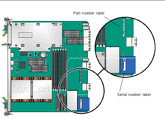 Figure showing the location of the barcode labels on a typical Sun Netra CP3250 blade server.