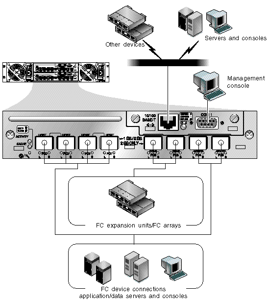 C H A P T E R 4 - Connecting Your Array