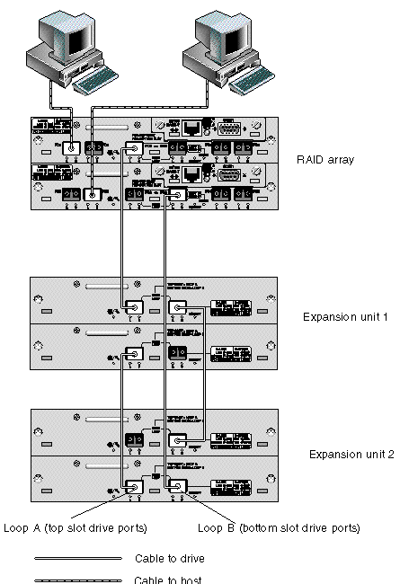 Configuration