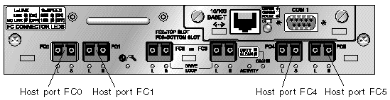 Figure shows the Sun StorEdge 3510 FC array default single-controller SFP placement.