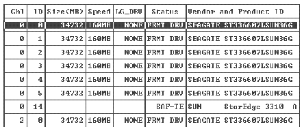 Screen capture shows the physical drives status window accessed with the "view and edit Scsi drives" command.