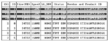 Screen capture shows a list of available physical drives with three selected drives marked with an asterisk.