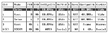 Screen capture shows channel configuration.