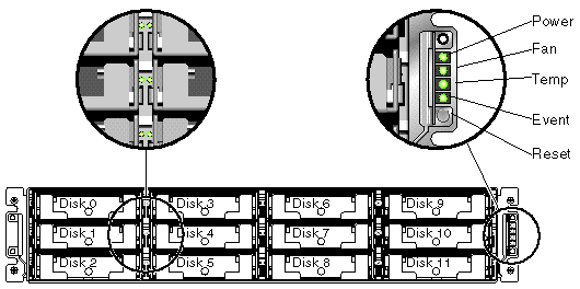 Figure showing the LEDs on front panel.