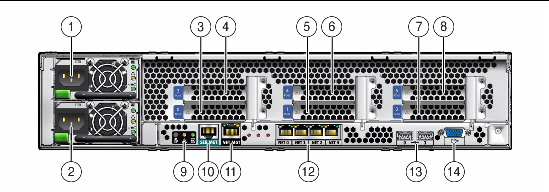This figure shows the location of the back panel features on the Sun Fire X4270 M2 Server.