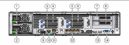 This figure shows the location of the back panel features on server with boot drives.