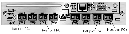 Figure shows the Sun StorEdge 3511 SATA array default single-controller SFP placement.