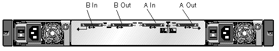 Figure showing the product port names. 