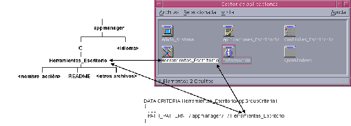 Graphic