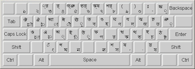 layout of Bengali keyboard