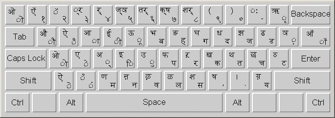 layout of Devanagari keyboard