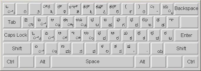 layout of Kannada keyboard