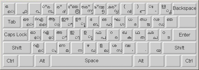 ism malayalam phonetic keyboard layout pdf