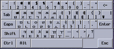 Illustration shows the layout of the 2 Beol Sik virtual keyboard.