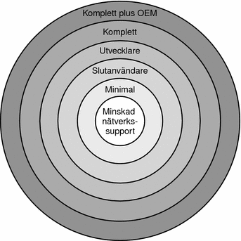 Sammanhanget beskriver bilden.