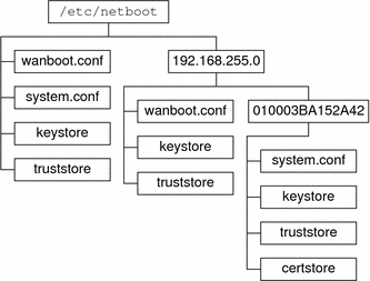 この図については本文中で説明しています。