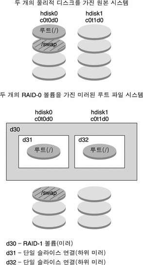 그림에 대한 설명은 컨텍스트를 참조하십시오.