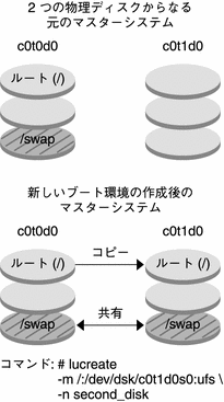 この図については本文中で説明しています。