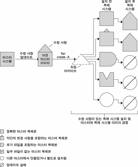 그림에 대한 설명은 컨텍스트를 참조하십시오.